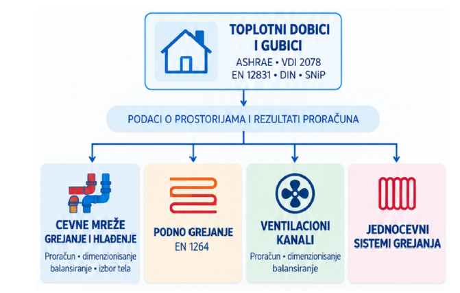 Povezanost programa u novom HANIBALSOFT paketu