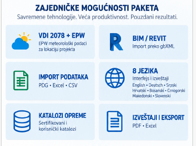 Zajedničke mogućnosti novog HANIBALSOFT programskog paketa