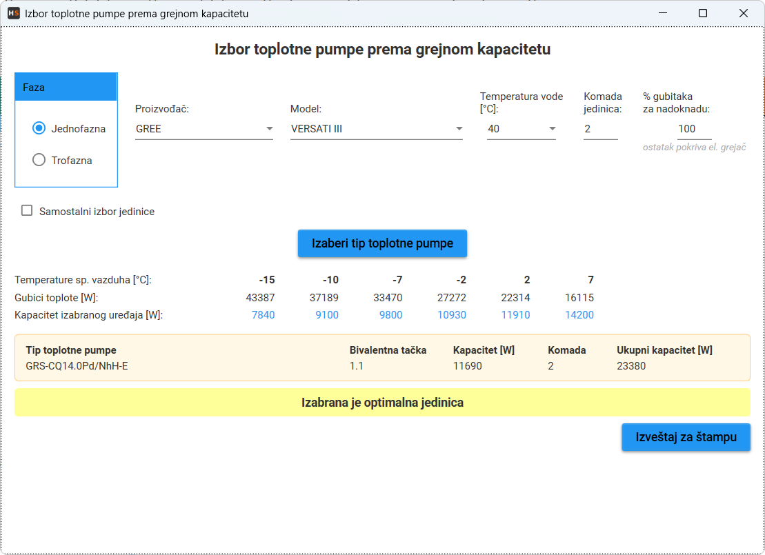 Izbor toplotne pumpe prema proračunatim gubicima toplote